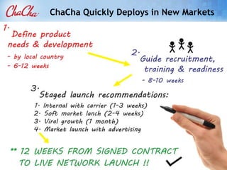 ChaCha Quickly Deploys in New Markets
 