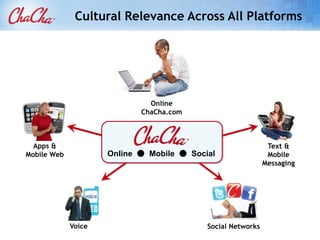 Cultural Relevance Across All Platforms




                              Online
                            ChaCha.com



  Apps &                                                      Text &
Mobile Web           Online ● Mobile ● Social                 Mobile
                                                             Messaging




             Voice                         Social Networks
 