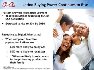 Latino Buying Power Continues to Rise

 Fastest Growing Population Segment
• 48 million Latinos represent 16% of
   USA population
• Expected to rise to 30% by 2050



Receptive to Digital Advertising!
• When compared to entire
  population, Latinos are:
      • 63% more likely to enjoy ads
      • 59% more likely to recall ads
      • 100% more likely to rely on ads
        for help choosing products for
        their family
• 2010 US Census
• comScore “A Closer Look at the Hispanic Online U.S. Audience – Nov 2010
 