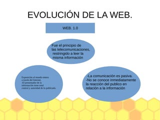 EVOLUCIÓN DE LA WEB.
WEB. 1.0
Fue el principio de
las telecomunicaciones,
restringido a leer la
misma información
Exposici...