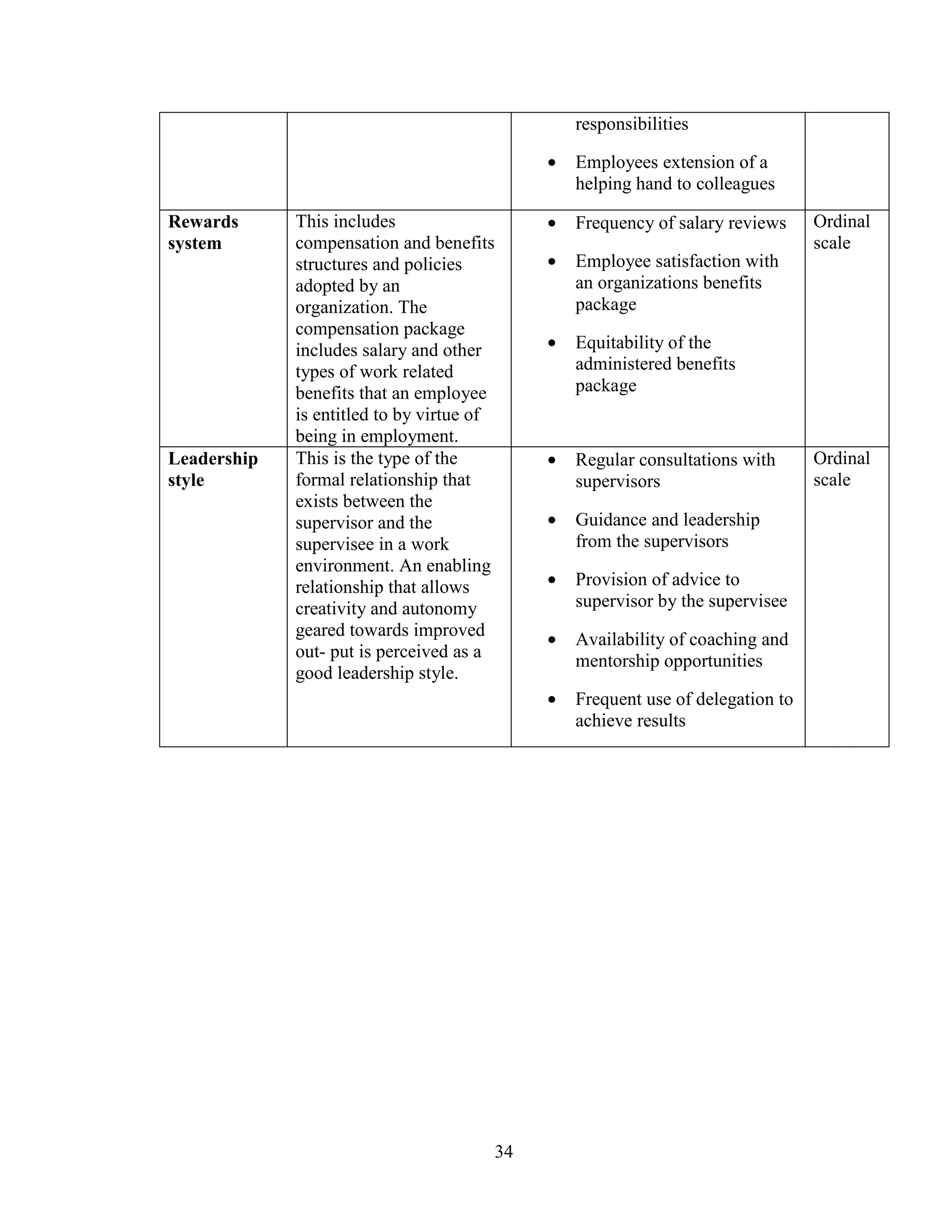 34
responsibilities
• Employees extension of a
helping hand to colleagues
Rewards
system
This includes
compensation and benefits
structures and policies
adopted by an
organization. The
compensation package
includes salary and other
types of work related
benefits that an employee
is entitled to by virtue of
being in employment.
• Frequency of salary reviews
• Employee satisfaction with
an organizations benefits
package
• Equitability of the
administered benefits
package
Ordinal
scale
Leadership
style
This is the type of the
formal relationship that
exists between the
supervisor and the
supervisee in a work
environment. An enabling
relationship that allows
creativity and autonomy
geared towards improved
out- put is perceived as a
good leadership style.
• Regular consultations with
supervisors
• Guidance and leadership
from the supervisors
• Provision of advice to
supervisor by the supervisee
• Availability of coaching and
mentorship opportunities
• Frequent use of delegation to
achieve results
Ordinal
scale
 
