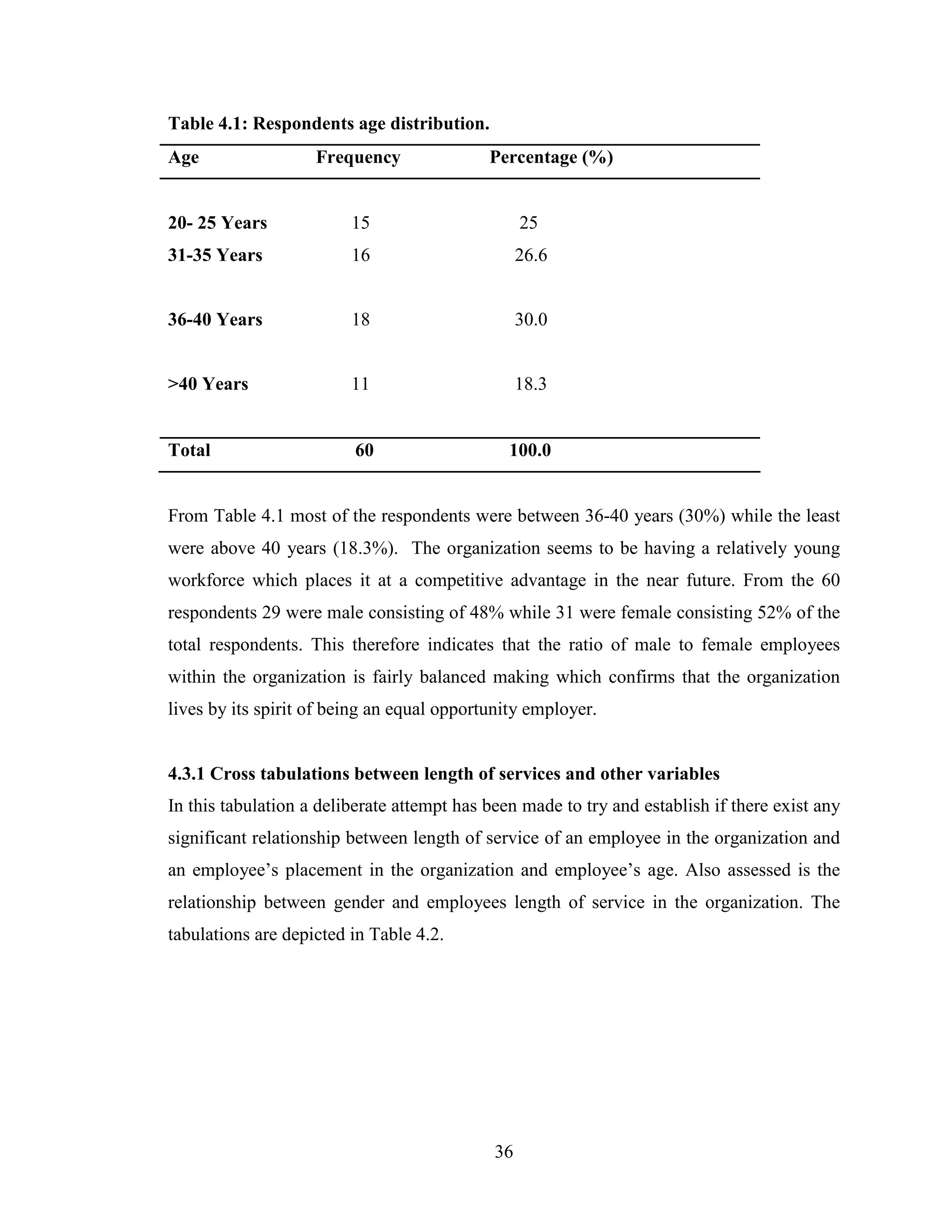 36
Table 4.1: Respondents age distribution.
Age Frequency Percentage (%)
20- 25 Years 15 25
31-35 Years 16 26.6
36-40 Years 18 30.0
>40 Years 11 18.3
Total 60 100.0
From Table 4.1 most of the respondents were between 36-40 years (30%) while the least
were above 40 years (18.3%). The organization seems to be having a relatively young
workforce which places it at a competitive advantage in the near future. From the 60
respondents 29 were male consisting of 48% while 31 were female consisting 52% of the
total respondents. This therefore indicates that the ratio of male to female employees
within the organization is fairly balanced making which confirms that the organization
lives by its spirit of being an equal opportunity employer.
4.3.1 Cross tabulations between length of services and other variables
In this tabulation a deliberate attempt has been made to try and establish if there exist any
significant relationship between length of service of an employee in the organization and
an employee’s placement in the organization and employee’s age. Also assessed is the
relationship between gender and employees length of service in the organization. The
tabulations are depicted in Table 4.2.
 