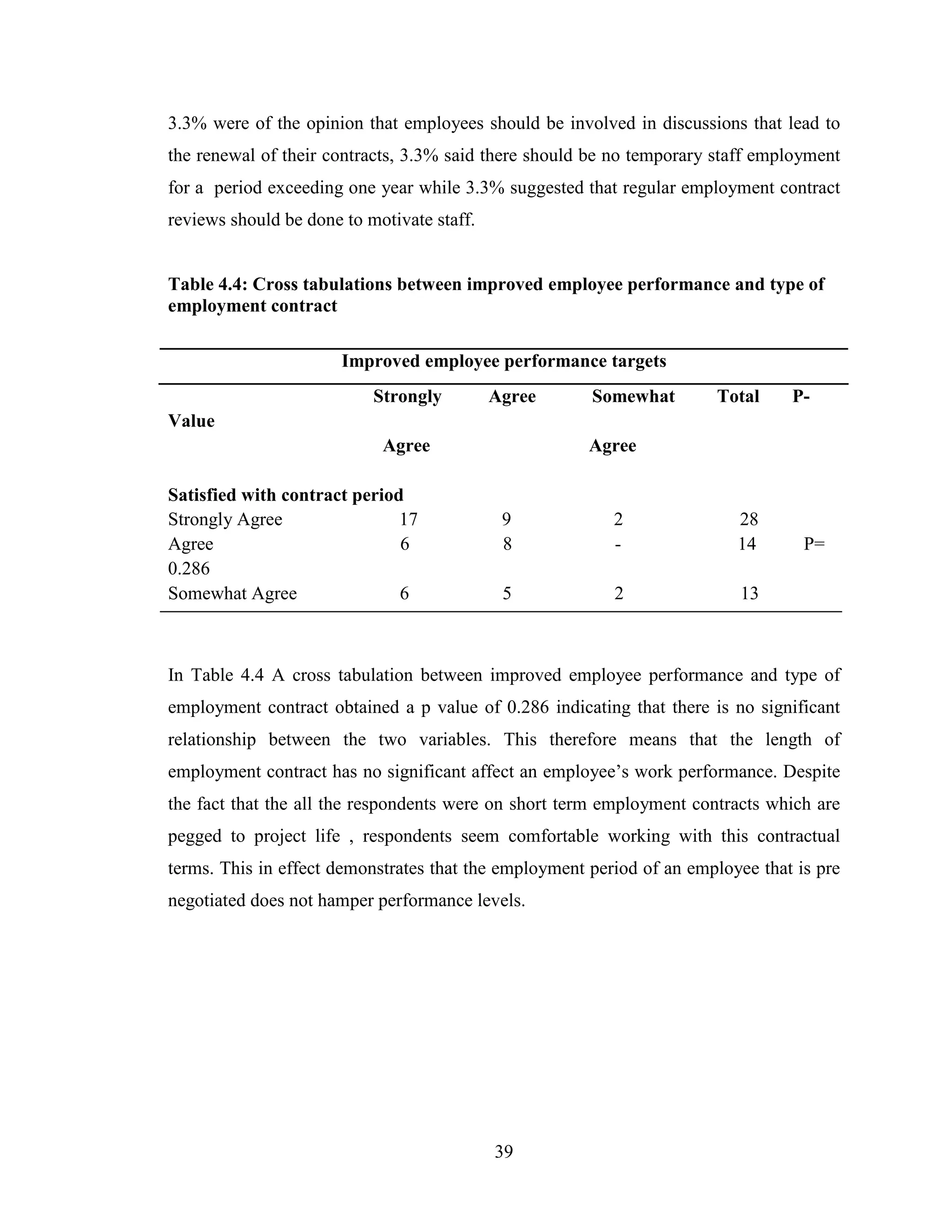 39
3.3% were of the opinion that employees should be involved in discussions that lead to
the renewal of their contracts, 3.3% said there should be no temporary staff employment
for a period exceeding one year while 3.3% suggested that regular employment contract
reviews should be done to motivate staff.
Table 4.4: Cross tabulations between improved employee performance and type of
employment contract
Improved employee performance targets
Strongly Agree Somewhat Total P-
Value
Agree Agree
Satisfied with contract period
Strongly Agree 17 9 2 28
Agree 6 8 - 14 P=
0.286
Somewhat Agree 6 5 2 13
In Table 4.4 A cross tabulation between improved employee performance and type of
employment contract obtained a p value of 0.286 indicating that there is no significant
relationship between the two variables. This therefore means that the length of
employment contract has no significant affect an employee’s work performance. Despite
the fact that the all the respondents were on short term employment contracts which are
pegged to project life , respondents seem comfortable working with this contractual
terms. This in effect demonstrates that the employment period of an employee that is pre
negotiated does not hamper performance levels.
 