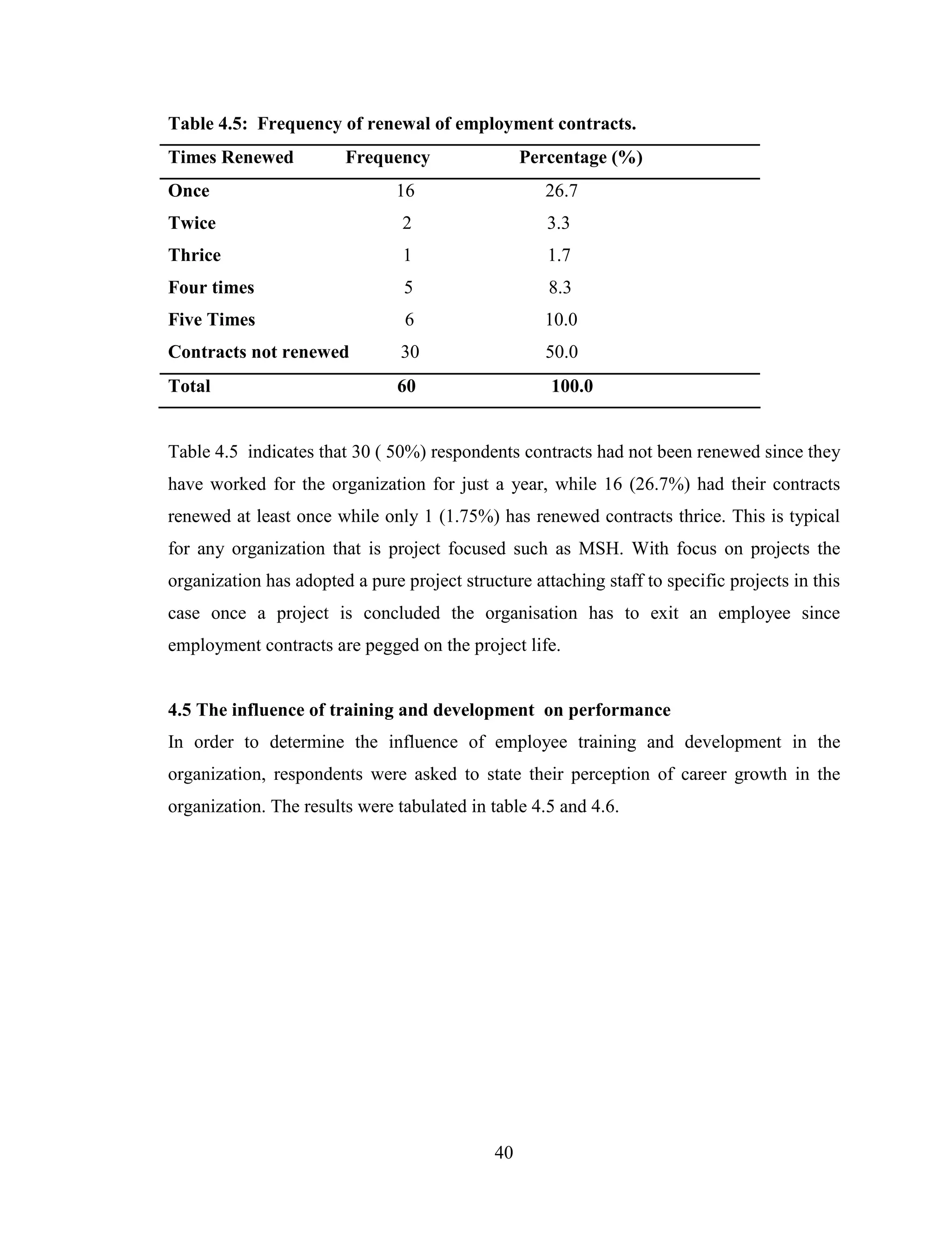 40
Table 4.5: Frequency of renewal of employment contracts.
Times Renewed Frequency Percentage (%)
Once 16 26.7
Twice 2 3.3
Thrice 1 1.7
Four times 5 8.3
Five Times 6 10.0
Contracts not renewed 30 50.0
Total 60 100.0
Table 4.5 indicates that 30 ( 50%) respondents contracts had not been renewed since they
have worked for the organization for just a year, while 16 (26.7%) had their contracts
renewed at least once while only 1 (1.75%) has renewed contracts thrice. This is typical
for any organization that is project focused such as MSH. With focus on projects the
organization has adopted a pure project structure attaching staff to specific projects in this
case once a project is concluded the organisation has to exit an employee since
employment contracts are pegged on the project life.
4.5 The influence of training and development on performance
In order to determine the influence of employee training and development in the
organization, respondents were asked to state their perception of career growth in the
organization. The results were tabulated in table 4.5 and 4.6.
 