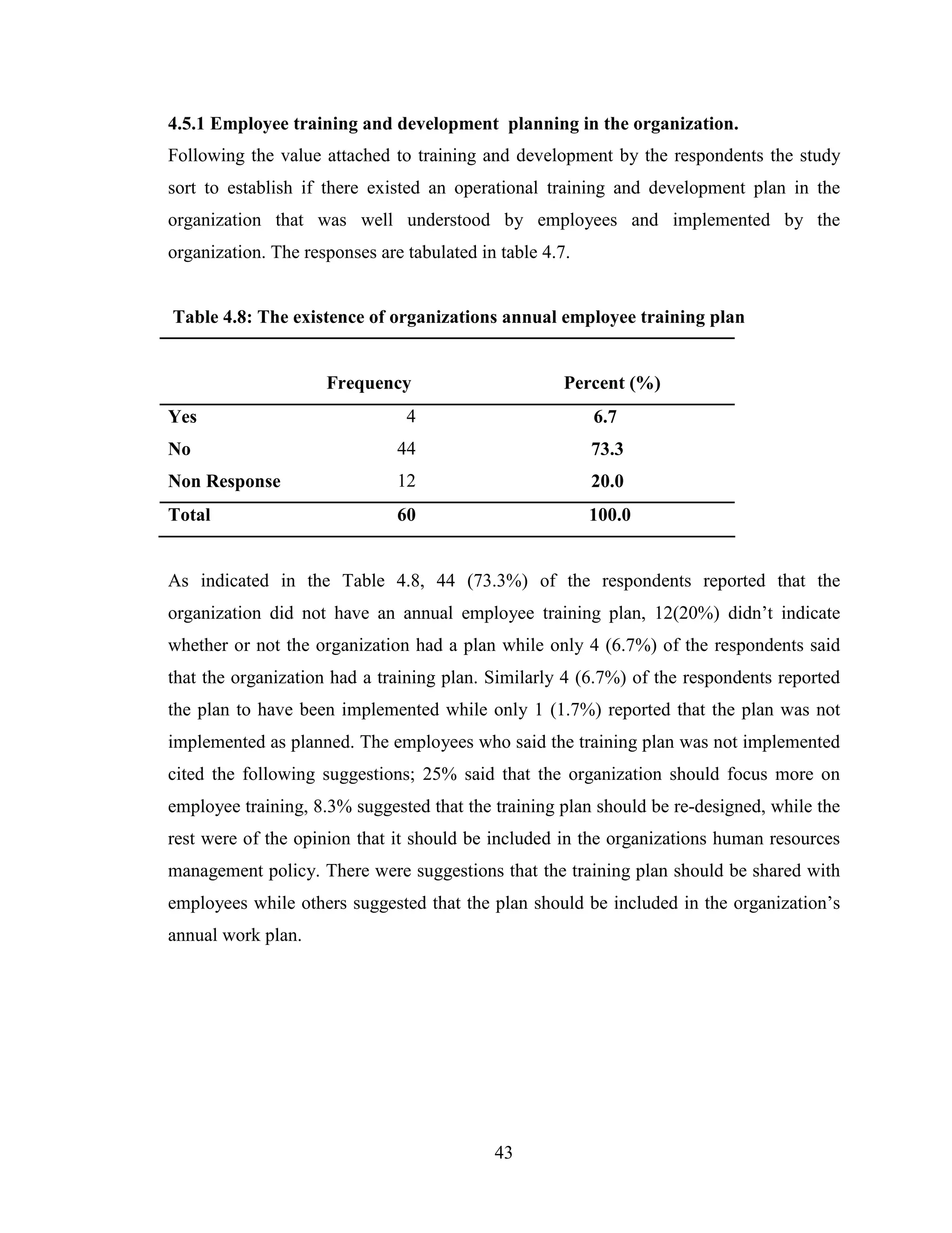 43
4.5.1 Employee training and development planning in the organization.
Following the value attached to training and development by the respondents the study
sort to establish if there existed an operational training and development plan in the
organization that was well understood by employees and implemented by the
organization. The responses are tabulated in table 4.7.
Table 4.8: The existence of organizations annual employee training plan
Frequency Percent (%)
Yes 4 6.7
No 44 73.3
Non Response 12 20.0
Total 60 100.0
As indicated in the Table 4.8, 44 (73.3%) of the respondents reported that the
organization did not have an annual employee training plan, 12(20%) didn’t indicate
whether or not the organization had a plan while only 4 (6.7%) of the respondents said
that the organization had a training plan. Similarly 4 (6.7%) of the respondents reported
the plan to have been implemented while only 1 (1.7%) reported that the plan was not
implemented as planned. The employees who said the training plan was not implemented
cited the following suggestions; 25% said that the organization should focus more on
employee training, 8.3% suggested that the training plan should be re-designed, while the
rest were of the opinion that it should be included in the organizations human resources
management policy. There were suggestions that the training plan should be shared with
employees while others suggested that the plan should be included in the organization’s
annual work plan.
 