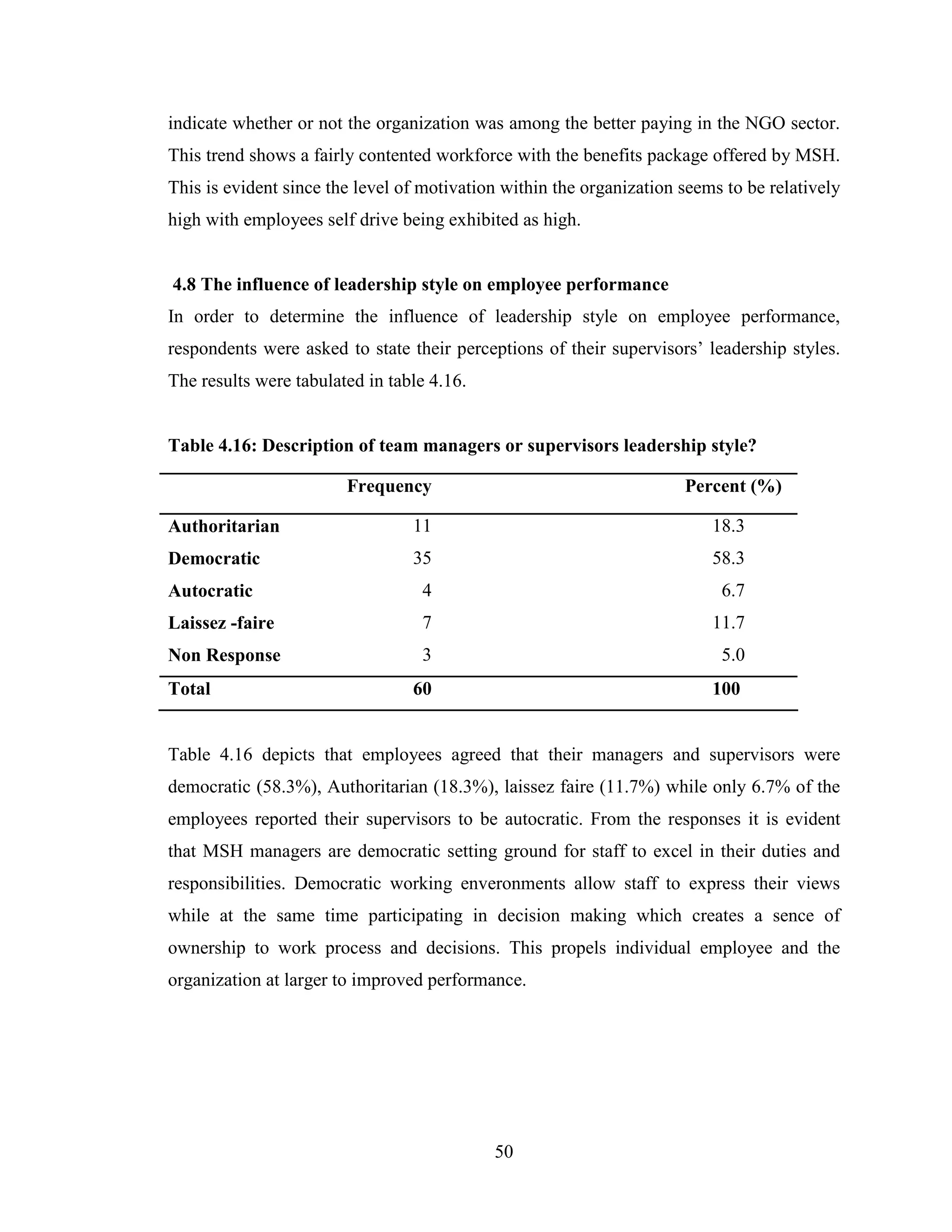 50
indicate whether or not the organization was among the better paying in the NGO sector.
This trend shows a fairly contented workforce with the benefits package offered by MSH.
This is evident since the level of motivation within the organization seems to be relatively
high with employees self drive being exhibited as high.
4.8 The influence of leadership style on employee performance
In order to determine the influence of leadership style on employee performance,
respondents were asked to state their perceptions of their supervisors’ leadership styles.
The results were tabulated in table 4.16.
Table 4.16: Description of team managers or supervisors leadership style?
Table 4.16 depicts that employees agreed that their managers and supervisors were
democratic (58.3%), Authoritarian (18.3%), laissez faire (11.7%) while only 6.7% of the
employees reported their supervisors to be autocratic. From the responses it is evident
that MSH managers are democratic setting ground for staff to excel in their duties and
responsibilities. Democratic working enveronments allow staff to express their views
while at the same time participating in decision making which creates a sence of
ownership to work process and decisions. This propels individual employee and the
organization at larger to improved performance.
Frequency Percent (%)
Authoritarian 11 18.3
Democratic 35 58.3
Autocratic 4 6.7
Laissez -faire 7 11.7
Non Response 3 5.0
Total 60 100
 