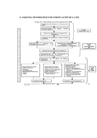 8.- ESQUEMA METODOLÓGICO DE FORMULACIÓN DE LA ZEE
 