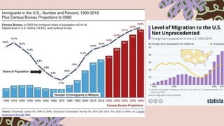 Chacon-Immigration presentation MArch 2024