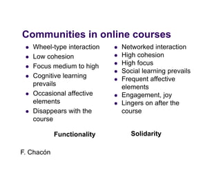 Communities in online courses
C     iti i      li
    Wheel-type interaction      Networked interaction
    Low cohesion                High h i
                                  Hi h cohesion
    Focus medium to high        High focus
                                 Social learning p
                                                g prevails
    Cognitive l
     C    iti learning
                    i            Frequent affective
     prevails                     elements
    Occasional affective        Engagement,
                                  Engagement joy
     elements                    Lingers on after the
    Disappears with the          course
     course

            Functionality            Solidarity

F. Chacón
 