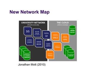New Network Map




   Jonathan Mott (2010)
 
