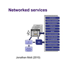 Networked services




   Jonathan Mott (2010)
 