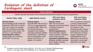 2020 Cardiogenic shock definition and epidemiology | PDF