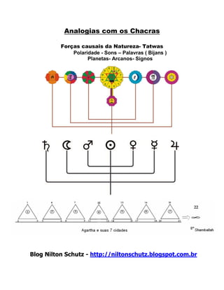 Analogias com os Chacras
Forças causais da Natureza- Tatwas
Polaridade - Sons – Palavras ( Bijans )
Planetas- Arcanos- Signos
Blog Nilton Schutz - http://niltonschutz.blogspot.com.br
 