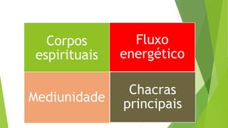 Corpos
espirituais
Fluxo
energético
Chacras
principaisMediunidade
 