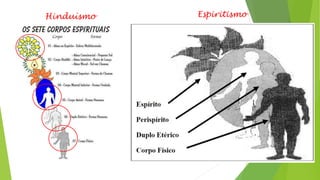 Hinduísmo Espiritismo
 
