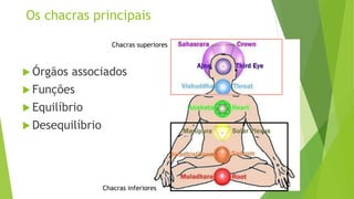 Os chacras principais
 Órgãos associados
 Funções
 Equilíbrio
 Desequilíbrio
Chacras superiores
Chacras inferiores
 