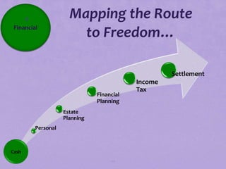 4                Mapping the Route
 Financial
                          to Freedom…

                                                      Settlement
                                             Income
                                             Tax
                                 Financial
                                 Planning
                      Estate
                      Planning
           Personal



Cash
                                      111
 