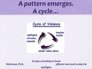 A pattern emerges.
               A cycle…




                  Except, according to Susan
Weitzman, Ph.D,                         affluent men tend to skip the
                              23
                          apologies.
 