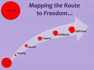 1                  Mapping the Route
 Individual
                           to Freedom…

                                                         Self-Care
                                              Evidence
                                   Property


                        Security

              Housing


Safety
 Plan
                                      79
 