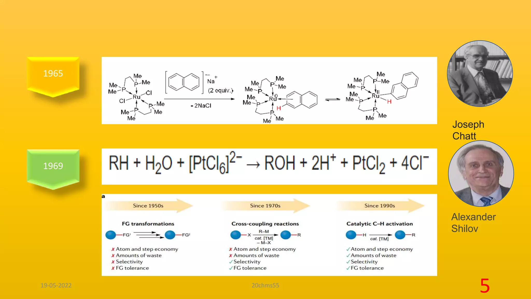 ch activation -20chms55.pptx