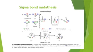 Sigma bond metathesis
 