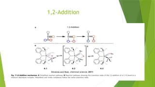 1,2-Addition
 