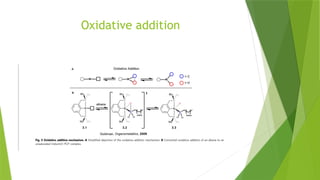 Oxidative addition
 