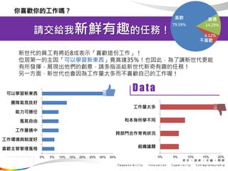 0% 5% 10% 15% 20%
Mh}
粿TРr
ͱWͬ
̫
0% 5% 10% 15% 20% 25% 30% 35%
ϲgܹL
hcƶȺ
m
L
Ʉ
Fꠚ
ԌW|
ՈorȤ΄գ
ϲgĹ᣿
ĆTЌ8ɱʾϲg@ݹ
λӵһ򡸿ԌW|_35Ҳˣ׌
l]չFĄ⣬ՈָɽoȤ΄գ
һ棬Ҳ鹤̫ϲgԼĹร
79.59% 14.29%
6.12%
ϲg
ϲg ͨ
Data
 