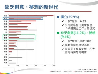 ȱ⡢
? (35.9%)
? һY6.2%
? ˾l
Гr
? ȱ(11.2%)
(9.4%)
? һY30%
? Ƅӄ˼Բ
? ڹ˾^̫
б։ęC
0% 10% 20% 30% 40% 50%
Į
۬F
ä



¸




լ

혷




 