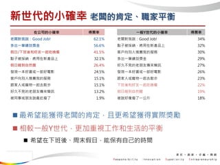 С_ 雵Ŀ϶ƽ
ڹ˾С_ Ʊ
雌fGood Job! 62.1%
һPЧ 56.6%
/°ͺһ 41.5%
cӱ{®aƷ 32.1%
˯Ȼ 26.4%
lFһÕһӰ 24.5%
͑e]ҵķ 15.1%
˻һȥɢ 15.1%
þòҊтӍ 13.2%
ͬ»f 1.9%
һYС_ Ʊ
雌fGood Job! 34%
cӱ{®aƷ 32%
͑e]ҵķ 30%
һPЧ 29%
þòҊтӍ 27%
lFһÕһӰ 26%
˻һȥɢ 23%
°ͺһ 22%
˯Ȼ 19%
fһ 18%
? ϣܫ@雵Ŀ϶Ҹϣ@ÌH
? ^һYҕƽ
? ϣ°ᡢĩգܱԼĕrg
 