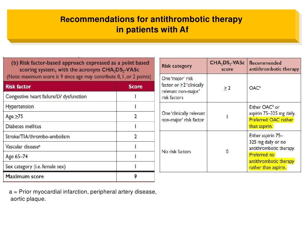 Шкала тромбоэмболических осложнений cha2ds2 vasc