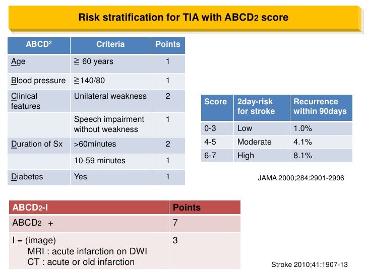 CHADS and ABCD score