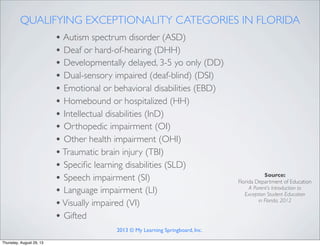 QUALIFYING EXCEPTIONALITY CATEGORIES IN FLORIDA
• Autism spectrum disorder (ASD)
• Deaf or hard-of-hearing (DHH)
• Developmentally delayed, 3-5 yo only (DD)
• Dual-sensory impaired (deaf-blind) (DSI)
• Emotional or behavioral disabilities (EBD)
• Homebound or hospitalized (HH)
• Intellectual disabilities (InD)
• Orthopedic impairment (OI)
• Other health impairment (OHI)
•Traumatic brain injury (TBI)
• Speciﬁc learning disabilities (SLD)
• Speech impairment (SI)
• Language impairment (LI)
•Visually impaired (VI)
• Gifted
Source:
Florida Department of Education
A Parent’s Introduction to
Exception Student Education
in Florida, 2012
2013 © My Learning Springboard, Inc.
Thursday, August 29, 13
 