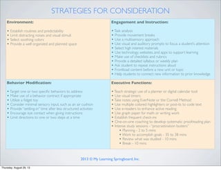 STRATEGIES FOR CONSIDERATION
Environment:
• Establish routines and predictability
• Limit distracting noises and visual stimuli
• Select soothing colors
• Provide a well organized and planned space
Engagement and Instruction:
•Task analysis
• Provide movement breaks
• Use a multisensory approach
• Use visual and auditory prompts to focus a student’s attention
• Select high interest materials
• Use technology, websites, and apps to support learning
• Make use of checklists and rubrics
• Provide a detailed syllabus or weekly plan
• Ask student to repeat instructions aloud
• Frontload content before a new unit or topic
• Help students to connect new information to prior knowledge
Behavior Modiﬁcation:
•Target one or two speciﬁc behaviors to address
• Make use of a behavior contract if appropriate
• Utilize a ﬁdget toy
• Consider minimal sensory input, such as an air cushion
• Provide “settling-in” time after less structured activities
• Encourage eye contact when giving instructions
• Limit directions to one or two steps at a time
Executive Functions:
•Teach strategic use of a planner or digital calendar tool
• Use visual timers
•Take notes using EverNote or the Cornell Method
• Use multiple colored highlighters or post-its to code text
• Use e-readers to enhance active reading
• Use graph paper for math or writing work
• Establish frequent check-ins
• One-on-one coaching to develop systematic proofreading plan
• Intense study sessions - “procrastination busters”
• Planning - 2 to 5 mins
•Work to accomplish goals - 35 to 38 mins
• Review what was studied - 10 mins
• Break - 10 mins
2013 © My Learning Springboard, Inc.
Thursday, August 29, 13
 