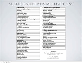 NEURODEVELOPMENTAL FUNCTIONS
Source:
TheYellin Center for Mind, Brain,
and Education in NYC
Dr. Paul B.Yellin
www.yellincenter.com
Thursday, August 29, 13
 
