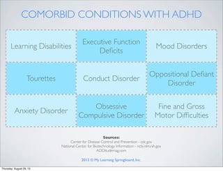 COMORBID CONDITIONS WITH ADHD
Learning Disabilities
Executive Function
Deﬁcits
Mood Disorders
Tourettes Conduct Disorder
Oppositional Deﬁant
Disorder
Anxiety Disorder
Obsessive
Compulsive Disorder
Fine and Gross
Motor Difﬁculties
Sources:
Center for Disease Control and Prevention - cdc.gov
National Center for Biotechnology Information - ncbi.nlm.nih.gov
ADDitudemag.com
2013 © My Learning Springboard, Inc.
Thursday, August 29, 13
 