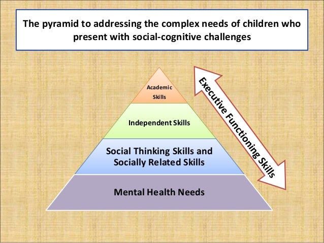 Social Thinking Executive Functioning >> 2013 A Pathway To Success For Students Who Present With Social Skill Social Thinking Executive Functioning >> 2013 A Pathway To Success For Students Who Present With Social Skill