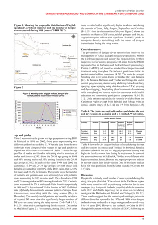 Dengue Fever Epidemiology and Control in the Caribbean: A Status Report ...