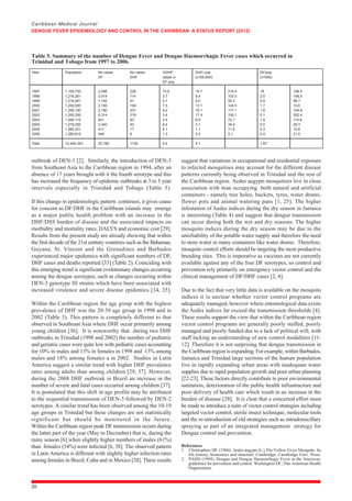 Dengue Fever Epidemiology and Control in the Caribbean: A Status Report ...