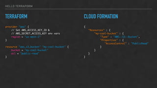 HELLO TERRAFORM
TERRAFORM
provider "aws" {
// Set AWS_ACCESS_KEY_ID &
// AWS_SECRET_ACCESS_KEY env vars
region = "us-west-2"
}
resource "aws_s3_bucket" "my-cool-bucket" {
bucket = "my-cool-bucket"
acl = "public-read"
}
{
"Resources" : {
"my-cool-bucket" : {
"Type" : "AWS::S3::Bucket",
"Properties" : {
"AccessControl" : "PublicRead"
}
}
}
}
CLOUD FORMATION
 