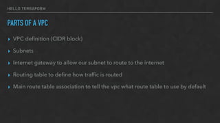 HELLO TERRAFORM
PARTS OF A VPC
▸ VPC deﬁnition (CIDR block)
▸ Subnets
▸ Internet gateway to allow our subnet to route to the internet
▸ Routing table to deﬁne how trafﬁc is routed
▸ Main route table association to tell the vpc what route table to use by default
 