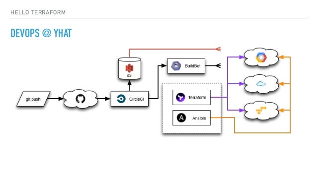 introduction to terraform introduction to terraform