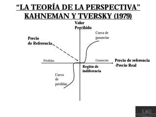 Investigación sobre precios