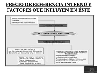 Investigación sobre precios