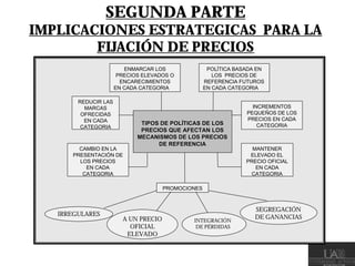 Investigación sobre precios