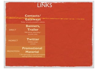 LINKS
Contacts/
Gateways
Twitter accounts, youtubers, websites
Banners,
Trailer
Web banner advertising +
youtube trailer
Twitter
CHADs twitter
account
Promotional
Material
T Shirt give-aways at stunts (participants
wearing CHAD t shirts), poster.
DIRECT
INDIRECT
PROMOTION
 