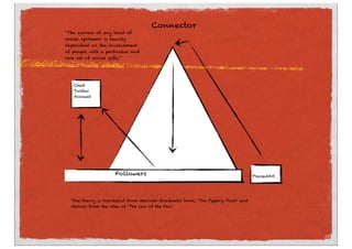 PressedArt
Connector
Chad
Twitter
Account
Followers
This theory is translated from Malcolm Gladwell’s book, ‘The Tipping Point’ and
derives from the idea of ‘The Law of the Few’.
"The success of any kind of
social epidemic is heavily
dependent on the involvement
of people with a particular and
rare set of social gifts."
 