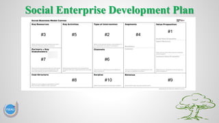 Social Enterprise Development Plan
#2#3 #4#5
#6#7
#8 #9#10
#1
 