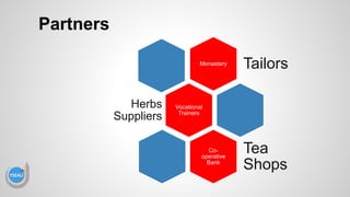Partners
Monastery
Tailors
Vocational
Trainers
Herbs
Suppliers
Co-
operative
Bank
Tea
Shops
 