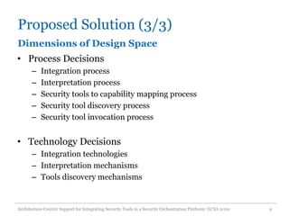 Proposed Solution (3/3)
• Process Decisions
– Integration process
– Interpretation process
– Security tools to capability mapping process
– Security tool discovery process
– Security tool invocation process
• Technology Decisions
– Integration technologies
– Interpretation mechanisms
– Tools discovery mechanisms
Architecture-Centric Support for Integrating Security Tools in a Security Orchestration Platform| ECSA 2020 9
Dimensions of Design Space
 